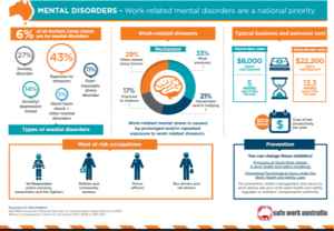 SWA mental disorder stats