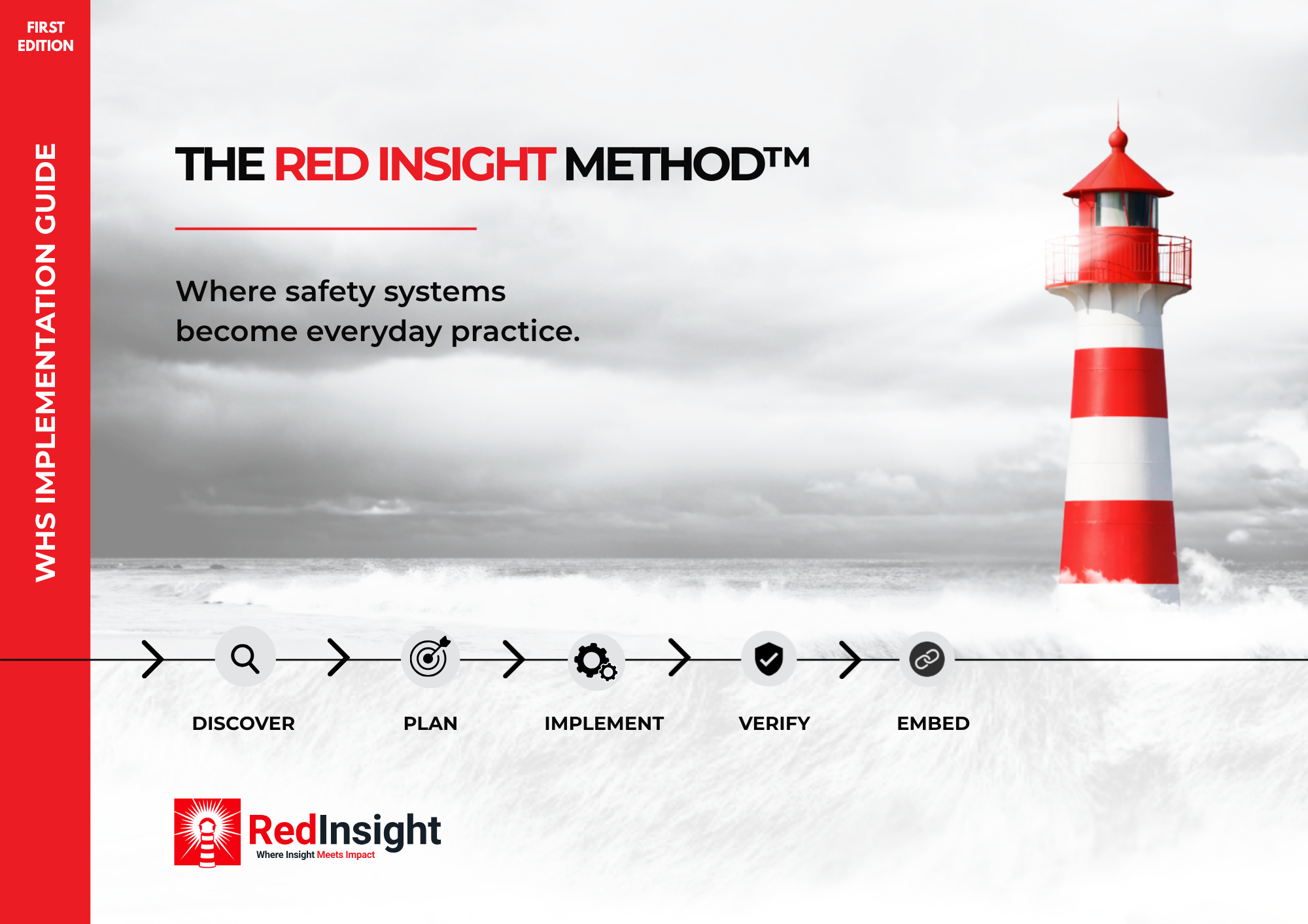 The Red Insight Method WHS implementation framework artwork